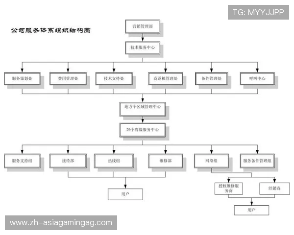 AG国际官方旗舰店的售后服务与客户支持体系详解确保每位玩家无忧游戏体验
